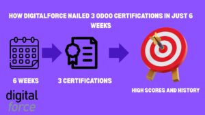 DigitalForce Nailed 3 Odoo Certifications in Just 6 Weeks